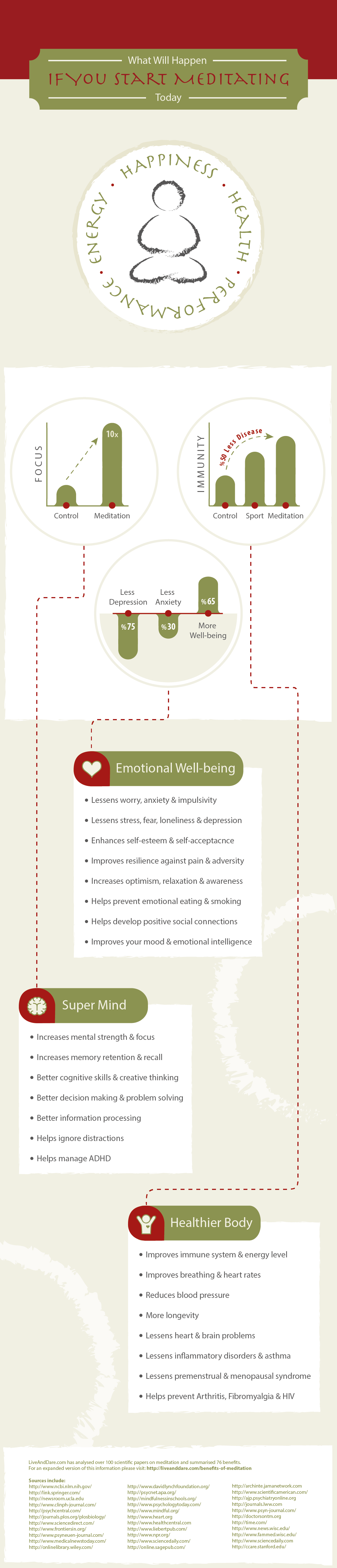 meditation infographic